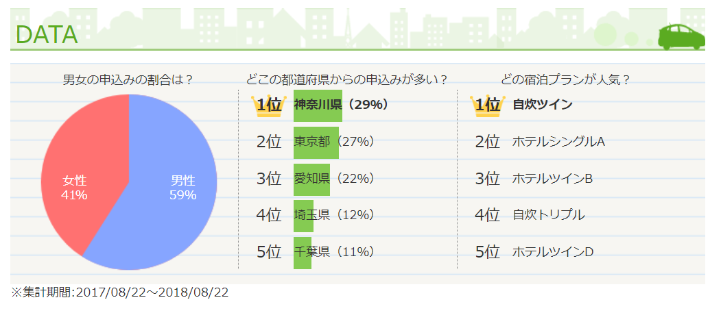 スルガ自動車学校の合宿免許の口コミ評判 教官 指導員 料金 食事 特徴 合宿免許の口コミ 評判